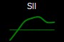 SII